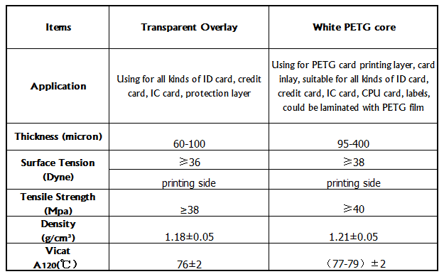 PETG CARD FILM