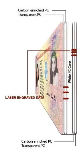 Passport Polycarbonate